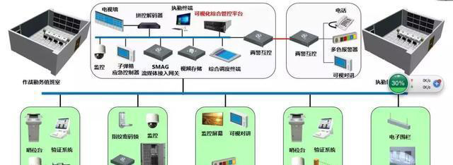 “科技強勤，智慧磐石”