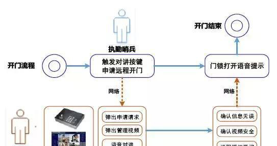 “科技強勤，智慧磐石”