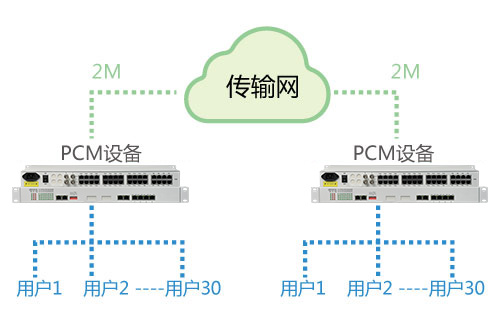 PCM設備能在公網使用嗎？